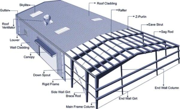 Pre-Engineered Buildings (PEBs) - Image 6