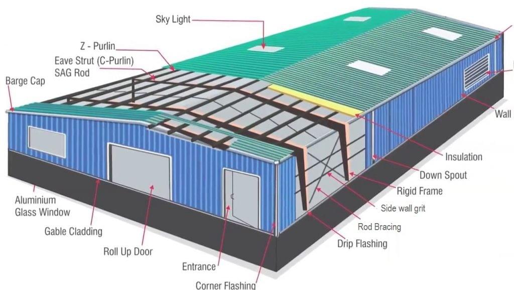 Pre-Engineered Buildings (PEBs)